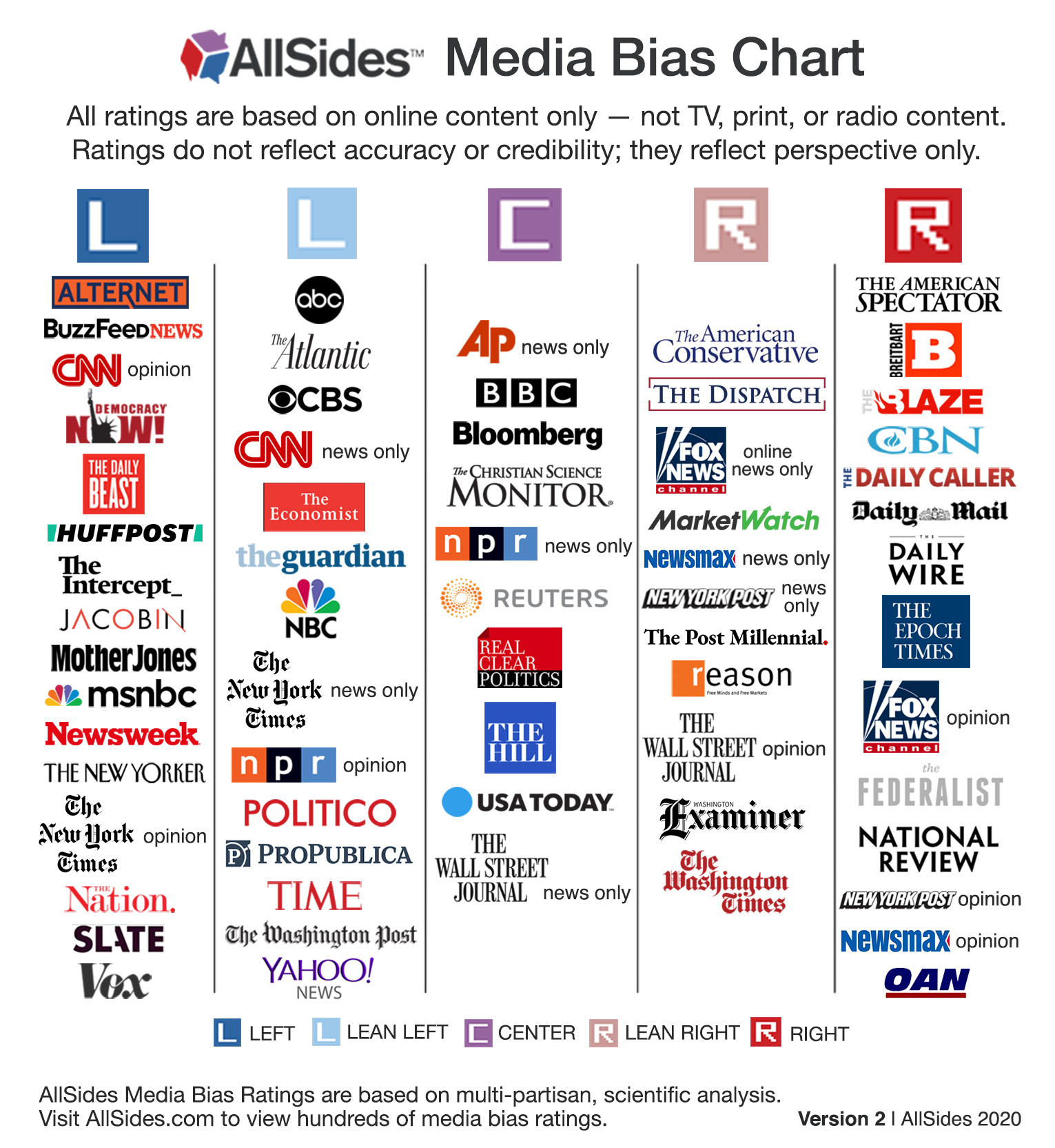 Media Bias and Concentration