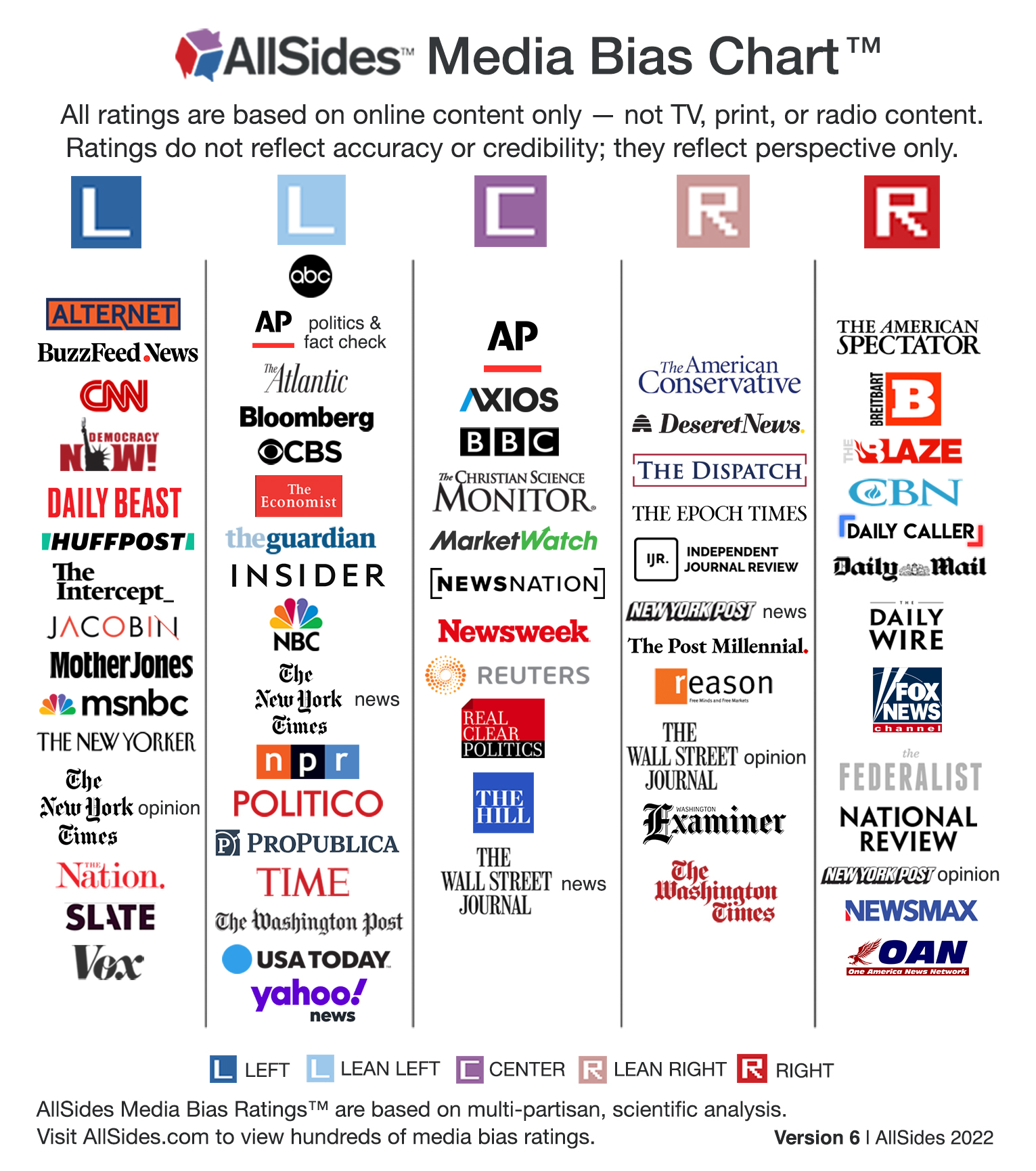 AllSides Media Bias Chart Version 6, 2022