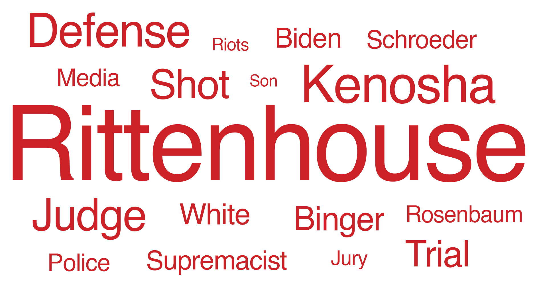Rittenhouse, Kenosha, Defense, Judge, Shot, Binger, Trial, White, Supremacist, Biden, Schroeder, Police, Rosenbaum, Jury, Media, Riots, Son