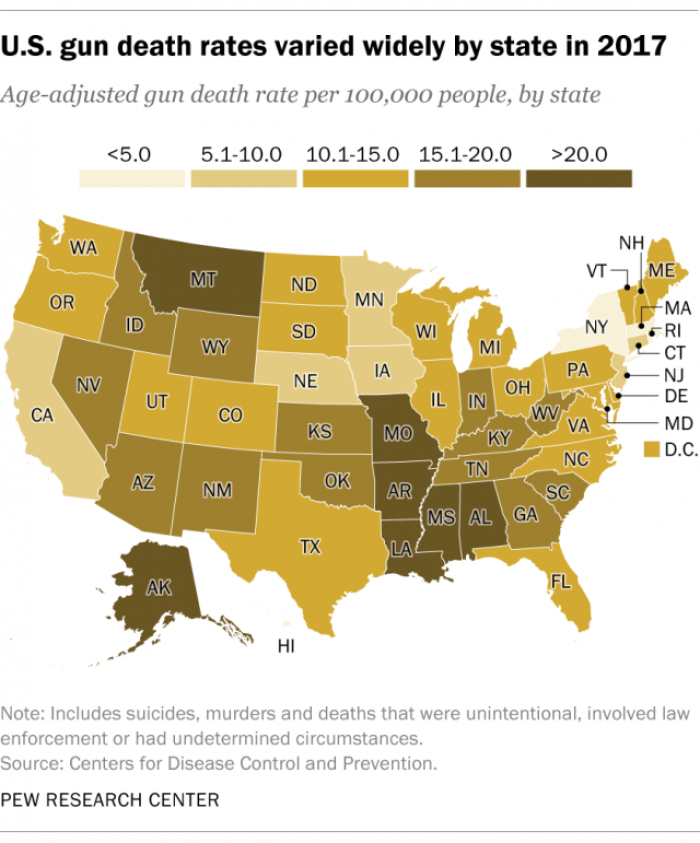 Gun Deaths