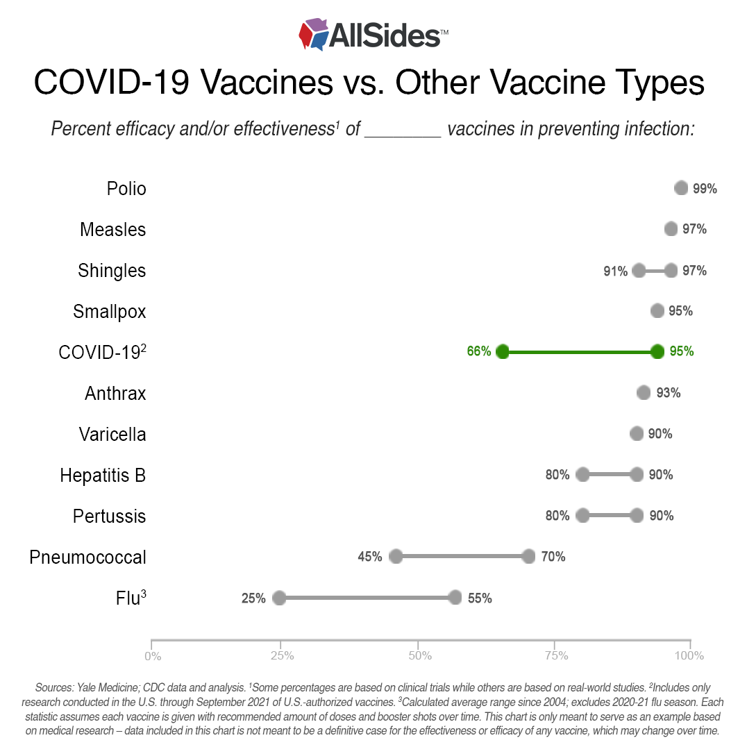 COVID-19 Vaccines vs. Other Vaccine Types